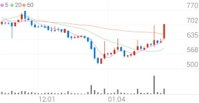 오가닉티코스메틱, +12.62% VI 발동