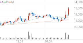 삼익THK, +11.11% VI 발동