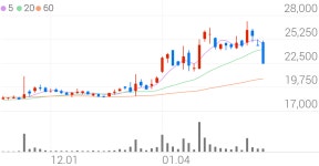 삼화전기, -8.55% VI 발동