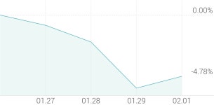 [강세 토픽] 건자재 - 시멘트·레미콘·콘크리트 테마, 부산산업 +7.81%, 동양파일 +4.26%