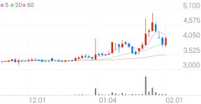 평화홀딩스, +3.97% VI 발동
