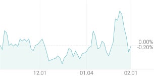 [강세 토픽] LPG(액화석유가스) 테마, SK가스 +4.23%, SK디스커버리 +2.97%