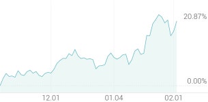 [강세 토픽] 의류 OEM·ODM 테마, 국동 +5.01%, 한세예스24홀딩스 +4.06%