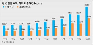 부모가 대출 갚고, 세금 신고는 공시지가로... 국세청, 주택 증여 1822명 세무검증