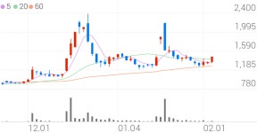 지엘팜텍, +11.11% VI 발동