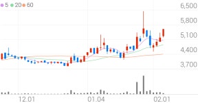 앤씨앤, +11.56% VI 발동