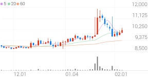 대동금속, +7.00% 상승폭 확대