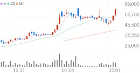 넥스틴, +11.63% VI 발동