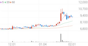 덕우전자, +3.43% 상승폭 확대