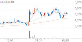 상신전자, +10.31% VI 발동