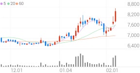 대동공업, +10.44% VI 발동