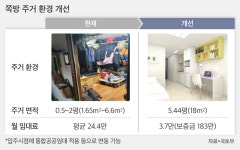 국내 최대 서울역 쪽방촌에 2030년까지 공공+임대 2410호 공급