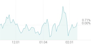 [강세 토픽] 화장품 원재료 및 부자재 테마, 현대바이오랜드 +15.88%, 선진뷰티사이언스 +5.93%