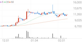 덕산하이메탈, 0.00% VI 발동