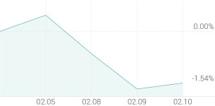 [강세 토픽] 반도체 - 전공정 장비 테마, 원익IPS +5.91%, 피에스케이 +3.91%