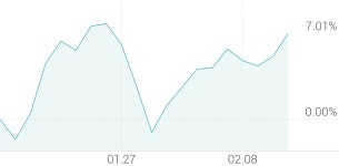 [강세 토픽] OLED - 소재·부품 테마, 아바텍 +5.48%, 이엔에프테크놀로지 +5.39%