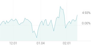 [강세 토픽] 스마트팩토리 (제조용 로봇) 테마, 맥스로텍 +29.95%, 휴림로봇 +6.52%