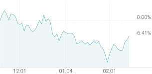 [강세 토픽] 취업·일자리 테마, 사람인에이치알 +5.82%, YBM넷 +3.08%