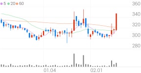 로스웰, +9.46% VI 발동