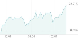 [강세 토픽] 벤처캐피탈 테마, 우리기술투자 +11.22%, SBI인베스트먼트 +11.19%