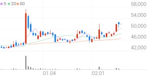 원방테크, -9.44% VI 발동