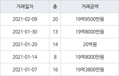 서울 역삼동 역삼래미안 59㎡ 19억9500만원에 거래