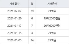 성남 정자동 분당 파크뷰 139㎡ 21억원에 거래