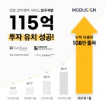 ‘간편계약 서비스’ 모두싸인, 소프트뱅크벤처스 등 115억원 투자 유치