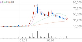 한국파마, +10.86% VI 발동