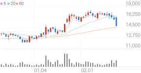 대유, -8.18% VI 발동