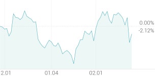 [강세 토픽] 반도체·디스플레이 - 클린룸 테마, 시스웍 +5.28%, 엔브이에이치코리아 +4.46%