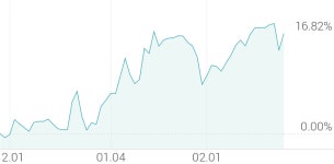 블루페페스포츠홍성점 | [강세 토픽] 의류 브랜드 테마, 형지엘리트 +8.73%, 휠라홀딩스 +3.76%