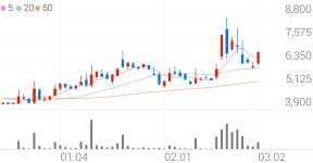 세원, +13.19% VI 발동