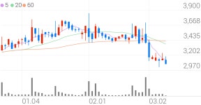 한국선재, +1.11% 상승폭 확대