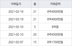 수원 원천동 광교호반베르디움 59㎡ 8억4000만원에 거래