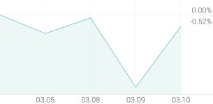[강세 토픽] 배합사료·첨가제 테마, 팜스토리 +16.91%, 팜스코 +5.16%