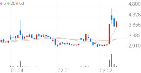 동국알앤에스, +9.67% VI 발동