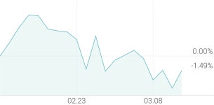 [강세 토픽] 그래핀(Graphene) 테마, 잉크테크 +9.96%, 국일제지 +5.57%