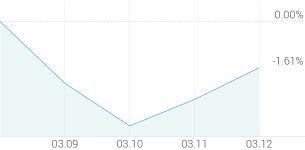 [강세 토픽] 바이오 - 이중항체 테마, 한미약품 +4.91%, 파멥신 +2.90%