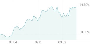 [강세 토픽] 양돈주 테마, 팜스토리 +11.35%, 우리손에프앤지 +5.69%