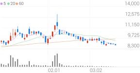 세종공업, +1.56% 상승폭 확대