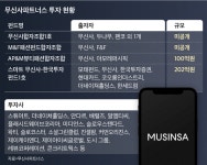 무신사가 만든 패션 전문 VC “패션과 뷰티 테크 기업에 관심”
