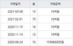 서울 우면동 서초네이처힐3단지 84㎡ 16억원에 거래