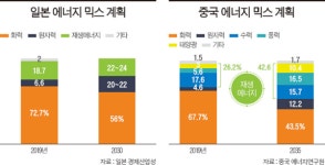 ‘탄소중립’ 필수 인프라 원전…‘폐기 아닌 통제 대상’