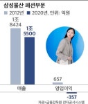 이서현의 에잇세컨즈, 명동본점 폐점...삼성물산 멀어진 매출 2兆 꿈