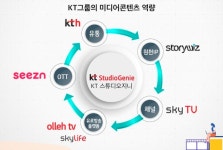 구현모 KT 대표, 콘텐츠 제작 승부수… 2023년까지 IP 1000개 확보 (종합)