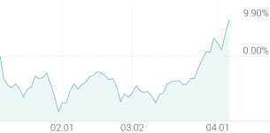 [강세 토픽] 페인트 테마, 노루페인트 +22.51%, 노루홀딩스 +10.45%