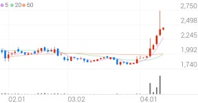 태평양물산, +4.75% 상승폭 확대
