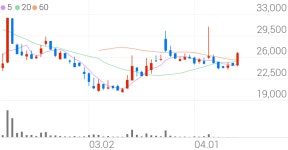 포인트모바일, +9.90% VI 발동