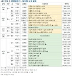 인천 검단·대구 중구 등 다음 주 전국 11개 단지 5593가구 분양